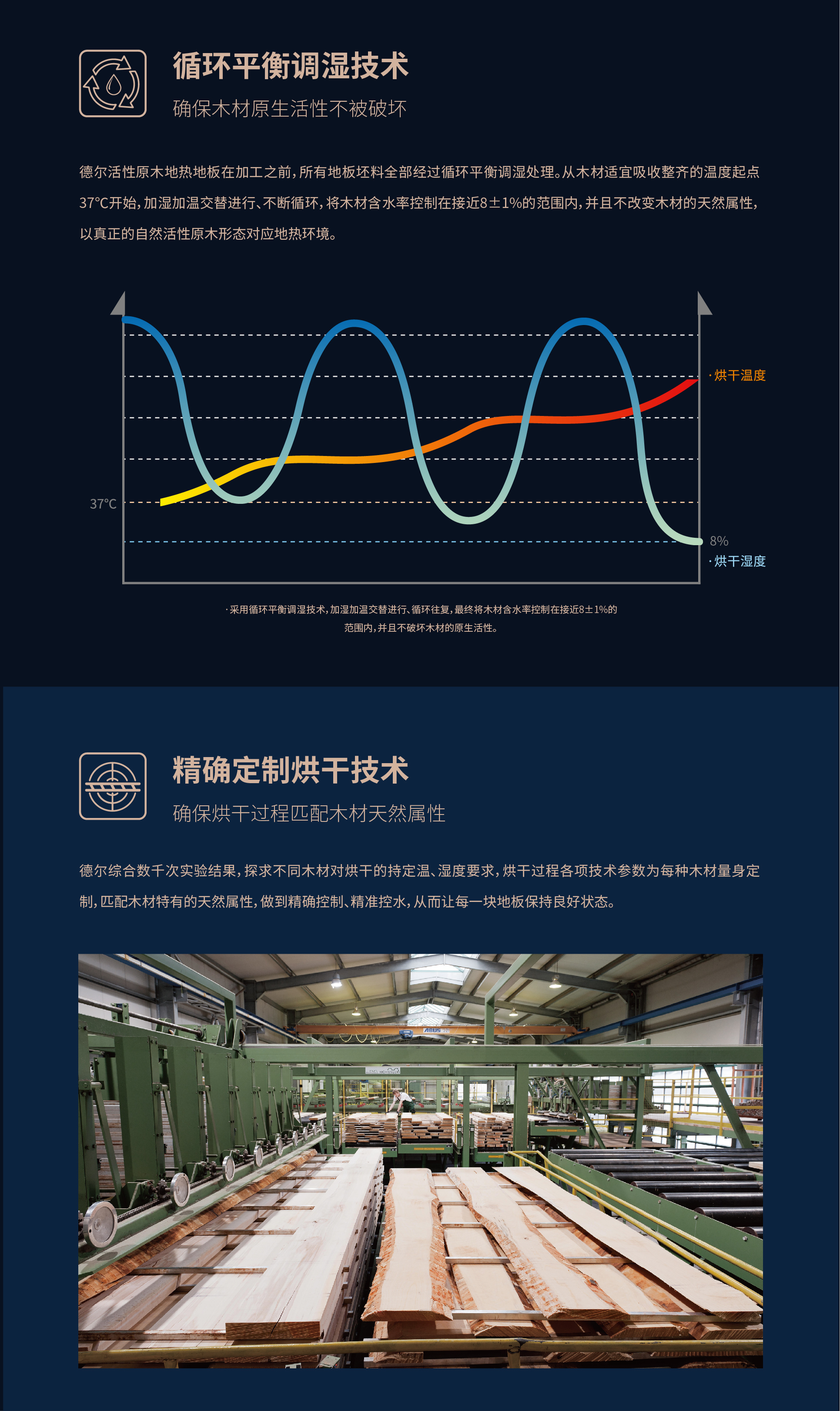 活性原木1.jpg